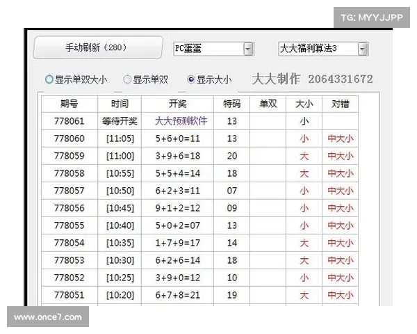蛋蛋28投注技巧揭秘:如何精准预测开奖走势并提高中奖概率 蛋蛋28投注技巧揭秘:如何精准预测开奖走势并提高中奖概率